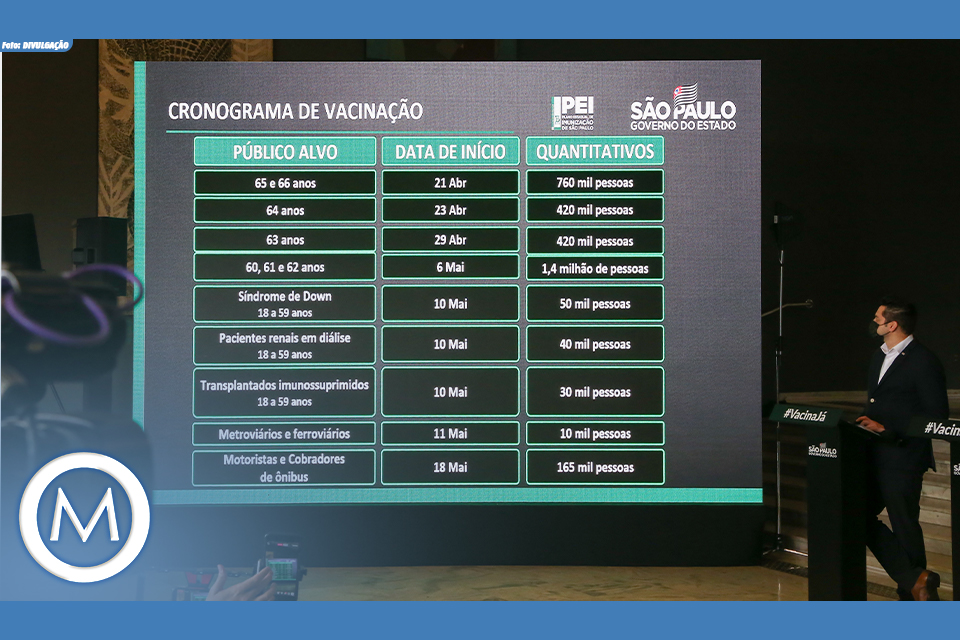 VACINAÇÃO